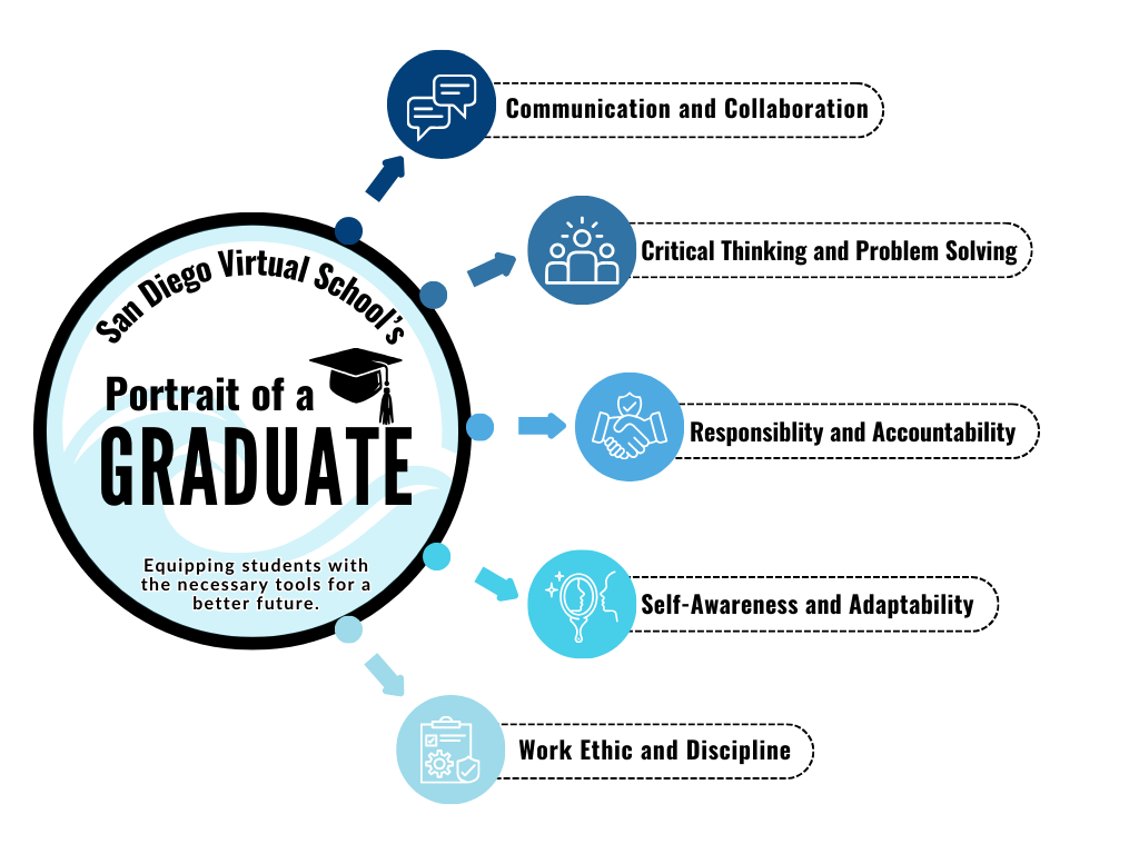 Image of Portrait of a Graduate